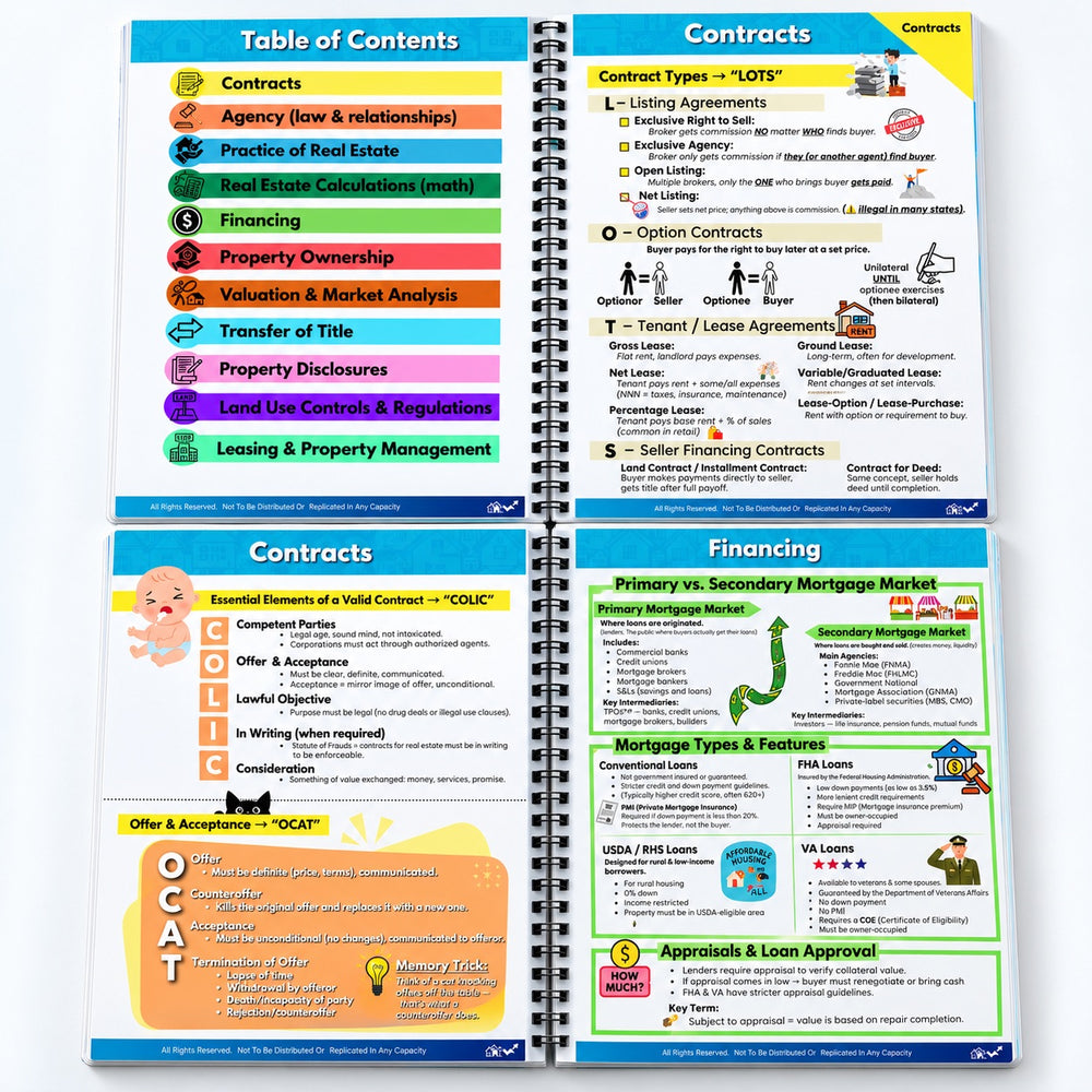 Colour-coded pages of the Real Estate Exam Cheat Sheet