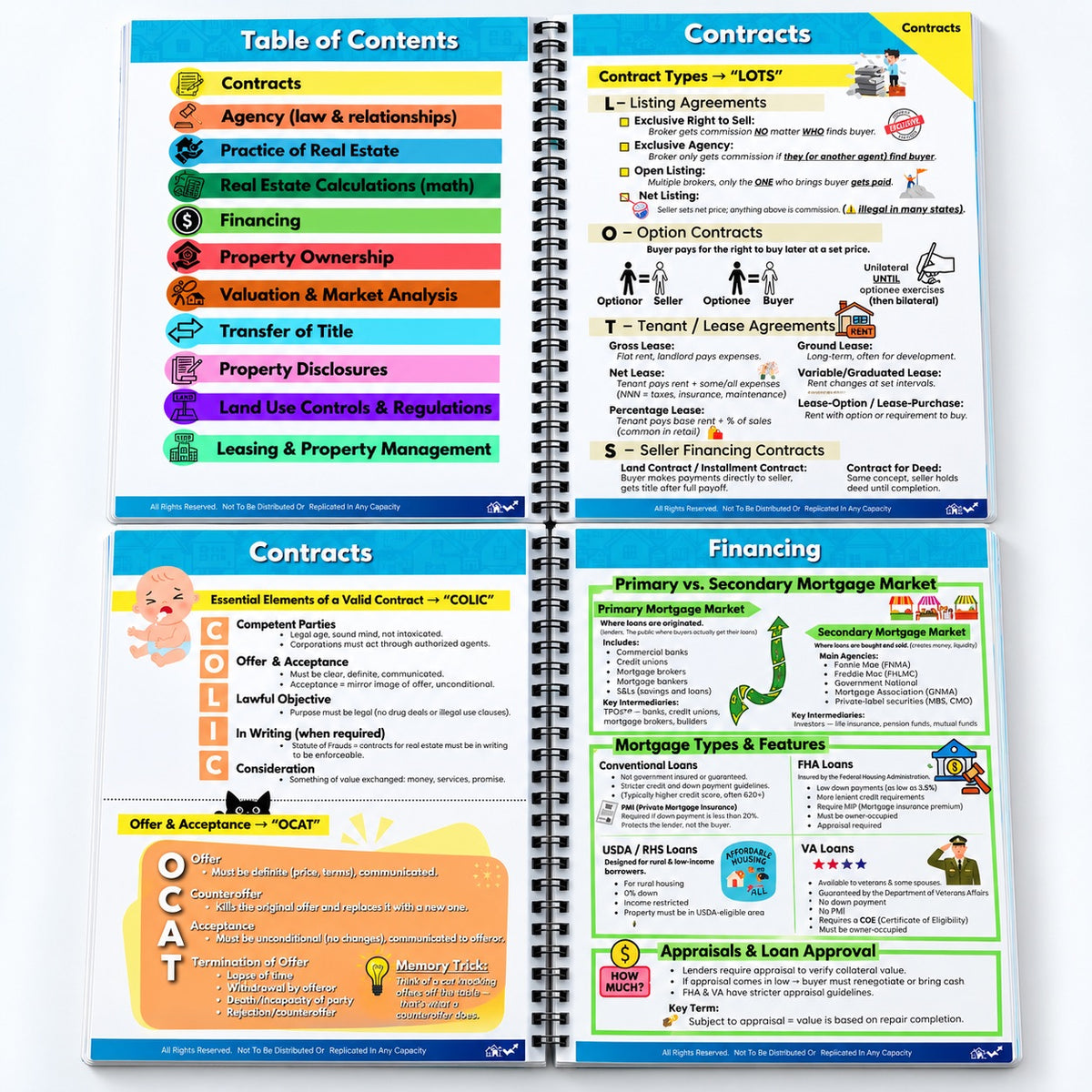 Real Estate Exam Cheat Sheet